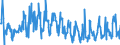 CN 40169997 /Exports /Unit = Prices (Euro/ton) /Partner: Estonia /Reporter: Eur27_2020 /40169997:Articles of Vulcanised Rubber, N.e.s. (Excl. Hard Rubber and Those of Cellular Rubber)