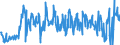 CN 40169997 /Exports /Unit = Prices (Euro/ton) /Partner: Slovakia /Reporter: Eur27_2020 /40169997:Articles of Vulcanised Rubber, N.e.s. (Excl. Hard Rubber and Those of Cellular Rubber)