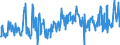 CN 40169997 /Exports /Unit = Prices (Euro/ton) /Partner: Romania /Reporter: Eur27_2020 /40169997:Articles of Vulcanised Rubber, N.e.s. (Excl. Hard Rubber and Those of Cellular Rubber)