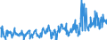 CN 40169997 /Exports /Unit = Prices (Euro/ton) /Partner: Russia /Reporter: Eur27_2020 /40169997:Articles of Vulcanised Rubber, N.e.s. (Excl. Hard Rubber and Those of Cellular Rubber)