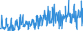 CN 40169997 /Exports /Unit = Prices (Euro/ton) /Partner: Bosnia-herz. /Reporter: Eur27_2020 /40169997:Articles of Vulcanised Rubber, N.e.s. (Excl. Hard Rubber and Those of Cellular Rubber)