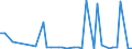 KN 40169999 /Exporte /Einheit = Preise (Euro/Tonne) /Partnerland: Faeroeer Inseln /Meldeland: Europäische Union /40169999:Waren aus Weichkautschuk, A.n.g. (Ausg. aus Zellkautschuk)