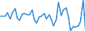 KN 40169999 /Exporte /Einheit = Preise (Euro/Tonne) /Partnerland: Lettland /Meldeland: Europäische Union /40169999:Waren aus Weichkautschuk, A.n.g. (Ausg. aus Zellkautschuk)