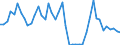 KN 40169999 /Exporte /Einheit = Preise (Euro/Tonne) /Partnerland: Tschechien /Meldeland: Europäische Union /40169999:Waren aus Weichkautschuk, A.n.g. (Ausg. aus Zellkautschuk)