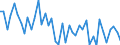 KN 40169999 /Exporte /Einheit = Preise (Euro/Tonne) /Partnerland: Weissrussland /Meldeland: Europäische Union /40169999:Waren aus Weichkautschuk, A.n.g. (Ausg. aus Zellkautschuk)