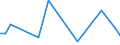 CN 40169999 /Exports /Unit = Prices (Euro/ton) /Partner: Chad /Reporter: European Union /40169999:Articles of Vulcanised Rubber, N.e.s. (Excl. Hard Rubber and Those of Cellular Rubber)