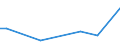 KN 40169999 /Exporte /Einheit = Preise (Euro/Tonne) /Partnerland: Sierra Leone /Meldeland: Europäische Union /40169999:Waren aus Weichkautschuk, A.n.g. (Ausg. aus Zellkautschuk)