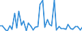 KN 40169999 /Exporte /Einheit = Preise (Euro/Tonne) /Partnerland: Nigeria /Meldeland: Europäische Union /40169999:Waren aus Weichkautschuk, A.n.g. (Ausg. aus Zellkautschuk)