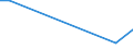 KN 40169999 /Exporte /Einheit = Preise (Euro/Tonne) /Partnerland: Zentralaf.republik /Meldeland: Europäische Union /40169999:Waren aus Weichkautschuk, A.n.g. (Ausg. aus Zellkautschuk)