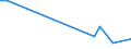 CN 40169999 /Exports /Unit = Prices (Euro/ton) /Partner: Burundi /Reporter: European Union /40169999:Articles of Vulcanised Rubber, N.e.s. (Excl. Hard Rubber and Those of Cellular Rubber)