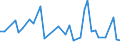 CN 40169999 /Exports /Unit = Prices (Euro/ton) /Partner: Tanzania /Reporter: European Union /40169999:Articles of Vulcanised Rubber, N.e.s. (Excl. Hard Rubber and Those of Cellular Rubber)