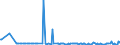 KN 40170010 /Exporte /Einheit = Preise (Euro/Tonne) /Partnerland: Irland /Meldeland: Europäische Union /40170010:Hartkautschuk `z.b. Ebonit` in Allen Formen, Einschl. Abf„lle und Bruch