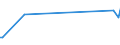 CN 40170090 /Exports /Unit = Prices (Euro/ton) /Partner: Uganda /Reporter: European Union /40170090:Articles of Hard Rubber, N.e.s.