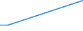 KN 41011010 /Exporte /Einheit = Preise (Euro/Tonne) /Partnerland: Finnland /Meldeland: Europäische Union /41011010:Haeute und Felle, Roh, Ganz, von Rindern und Kaelbern, mit Einem Stueckgewicht von =< 14 kg, Frisch Oder Nass Gesalzen, Auch Enthaart Oder Gespalten