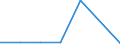 KN 41011010 /Exporte /Einheit = Preise (Euro/Tonne) /Partnerland: Schweiz /Meldeland: Europäische Union /41011010:Haeute und Felle, Roh, Ganz, von Rindern und Kaelbern, mit Einem Stueckgewicht von =< 14 kg, Frisch Oder Nass Gesalzen, Auch Enthaart Oder Gespalten