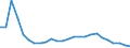 KN 41011010 /Exporte /Einheit = Preise (Euro/Tonne) /Partnerland: Oesterreich /Meldeland: Europäische Union /41011010:Haeute und Felle, Roh, Ganz, von Rindern und Kaelbern, mit Einem Stueckgewicht von =< 14 kg, Frisch Oder Nass Gesalzen, Auch Enthaart Oder Gespalten