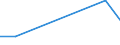 KN 41011010 /Exporte /Einheit = Preise (Euro/Tonne) /Partnerland: Aegypten /Meldeland: Europäische Union /41011010:Haeute und Felle, Roh, Ganz, von Rindern und Kaelbern, mit Einem Stueckgewicht von =< 14 kg, Frisch Oder Nass Gesalzen, Auch Enthaart Oder Gespalten