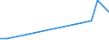 KN 41011010 /Exporte /Einheit = Preise (Euro/Tonne) /Partnerland: Suedafrika /Meldeland: Europäische Union /41011010:Haeute und Felle, Roh, Ganz, von Rindern und Kaelbern, mit Einem Stueckgewicht von =< 14 kg, Frisch Oder Nass Gesalzen, Auch Enthaart Oder Gespalten