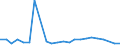 KN 41011010 /Exporte /Einheit = Preise (Euro/Tonne) /Partnerland: Vereinigte Staaten von Amerika /Meldeland: Europäische Union /41011010:Haeute und Felle, Roh, Ganz, von Rindern und Kaelbern, mit Einem Stueckgewicht von =< 14 kg, Frisch Oder Nass Gesalzen, Auch Enthaart Oder Gespalten