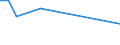 KN 41011010 /Exporte /Einheit = Preise (Euro/Tonne) /Partnerland: Kanada /Meldeland: Europäische Union /41011010:Haeute und Felle, Roh, Ganz, von Rindern und Kaelbern, mit Einem Stueckgewicht von =< 14 kg, Frisch Oder Nass Gesalzen, Auch Enthaart Oder Gespalten