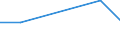 KN 41011010 /Exporte /Einheit = Preise (Euro/Tonne) /Partnerland: Zypern /Meldeland: Europäische Union /41011010:Haeute und Felle, Roh, Ganz, von Rindern und Kaelbern, mit Einem Stueckgewicht von =< 14 kg, Frisch Oder Nass Gesalzen, Auch Enthaart Oder Gespalten