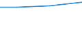 KN 41011010 /Exporte /Einheit = Preise (Euro/Tonne) /Partnerland: Iran /Meldeland: Europäische Union /41011010:Haeute und Felle, Roh, Ganz, von Rindern und Kaelbern, mit Einem Stueckgewicht von =< 14 kg, Frisch Oder Nass Gesalzen, Auch Enthaart Oder Gespalten