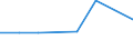 KN 41011010 /Exporte /Einheit = Preise (Euro/Tonne) /Partnerland: Indonesien /Meldeland: Europäische Union /41011010:Haeute und Felle, Roh, Ganz, von Rindern und Kaelbern, mit Einem Stueckgewicht von =< 14 kg, Frisch Oder Nass Gesalzen, Auch Enthaart Oder Gespalten