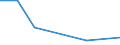 KN 41011010 /Exporte /Einheit = Preise (Euro/Tonne) /Partnerland: Australien /Meldeland: Europäische Union /41011010:Haeute und Felle, Roh, Ganz, von Rindern und Kaelbern, mit Einem Stueckgewicht von =< 14 kg, Frisch Oder Nass Gesalzen, Auch Enthaart Oder Gespalten