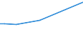 KN 41011090 /Exporte /Einheit = Preise (Euro/Tonne) /Partnerland: Estland /Meldeland: Europäische Union /41011090:Haeute und Felle, Roh, Ganz, von Rindern und Kaelbern, mit Einem Stueckgewicht von =< 8 kg, Wenn sie nur Getrocknet, von =< 10 kg, Wenn sie Trocken Gesalzen und von =< 14 kg, Wenn sie Anders Konserviert Sind, Auch Enthaart Oder Gespalten (Ausg. Frisch Oder Nass Gesalzen Oder zu Pergament- Oder Rohhautleder Konserviert)