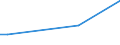 KN 41011090 /Exporte /Einheit = Preise (Euro/Tonne) /Partnerland: Rumaenien /Meldeland: Europäische Union /41011090:Haeute und Felle, Roh, Ganz, von Rindern und Kaelbern, mit Einem Stueckgewicht von =< 8 kg, Wenn sie nur Getrocknet, von =< 10 kg, Wenn sie Trocken Gesalzen und von =< 14 kg, Wenn sie Anders Konserviert Sind, Auch Enthaart Oder Gespalten (Ausg. Frisch Oder Nass Gesalzen Oder zu Pergament- Oder Rohhautleder Konserviert)