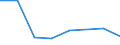 KN 41011090 /Exporte /Einheit = Preise (Euro/Tonne) /Partnerland: Algerien /Meldeland: Europäische Union /41011090:Haeute und Felle, Roh, Ganz, von Rindern und Kaelbern, mit Einem Stueckgewicht von =< 8 kg, Wenn sie nur Getrocknet, von =< 10 kg, Wenn sie Trocken Gesalzen und von =< 14 kg, Wenn sie Anders Konserviert Sind, Auch Enthaart Oder Gespalten (Ausg. Frisch Oder Nass Gesalzen Oder zu Pergament- Oder Rohhautleder Konserviert)