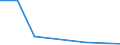 KN 41011090 /Exporte /Einheit = Preise (Euro/Tonne) /Partnerland: Tunesien /Meldeland: Europäische Union /41011090:Haeute und Felle, Roh, Ganz, von Rindern und Kaelbern, mit Einem Stueckgewicht von =< 8 kg, Wenn sie nur Getrocknet, von =< 10 kg, Wenn sie Trocken Gesalzen und von =< 14 kg, Wenn sie Anders Konserviert Sind, Auch Enthaart Oder Gespalten (Ausg. Frisch Oder Nass Gesalzen Oder zu Pergament- Oder Rohhautleder Konserviert)