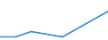 KN 41011090 /Exporte /Einheit = Preise (Euro/Tonne) /Partnerland: Brasilien /Meldeland: Europäische Union /41011090:Haeute und Felle, Roh, Ganz, von Rindern und Kaelbern, mit Einem Stueckgewicht von =< 8 kg, Wenn sie nur Getrocknet, von =< 10 kg, Wenn sie Trocken Gesalzen und von =< 14 kg, Wenn sie Anders Konserviert Sind, Auch Enthaart Oder Gespalten (Ausg. Frisch Oder Nass Gesalzen Oder zu Pergament- Oder Rohhautleder Konserviert)