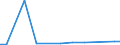 KN 41011090 /Exporte /Einheit = Preise (Euro/Tonne) /Partnerland: Indien /Meldeland: Europäische Union /41011090:Haeute und Felle, Roh, Ganz, von Rindern und Kaelbern, mit Einem Stueckgewicht von =< 8 kg, Wenn sie nur Getrocknet, von =< 10 kg, Wenn sie Trocken Gesalzen und von =< 14 kg, Wenn sie Anders Konserviert Sind, Auch Enthaart Oder Gespalten (Ausg. Frisch Oder Nass Gesalzen Oder zu Pergament- Oder Rohhautleder Konserviert)