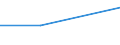 KN 41011090 /Exporte /Einheit = Preise (Euro/Tonne) /Partnerland: Malaysia /Meldeland: Europäische Union /41011090:Haeute und Felle, Roh, Ganz, von Rindern und Kaelbern, mit Einem Stueckgewicht von =< 8 kg, Wenn sie nur Getrocknet, von =< 10 kg, Wenn sie Trocken Gesalzen und von =< 14 kg, Wenn sie Anders Konserviert Sind, Auch Enthaart Oder Gespalten (Ausg. Frisch Oder Nass Gesalzen Oder zu Pergament- Oder Rohhautleder Konserviert)