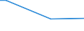 KN 41011090 /Exporte /Einheit = Preise (Euro/Tonne) /Partnerland: Japan /Meldeland: Europäische Union /41011090:Haeute und Felle, Roh, Ganz, von Rindern und Kaelbern, mit Einem Stueckgewicht von =< 8 kg, Wenn sie nur Getrocknet, von =< 10 kg, Wenn sie Trocken Gesalzen und von =< 14 kg, Wenn sie Anders Konserviert Sind, Auch Enthaart Oder Gespalten (Ausg. Frisch Oder Nass Gesalzen Oder zu Pergament- Oder Rohhautleder Konserviert)