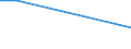 KN 41011090 /Exporte /Einheit = Mengen in Tonnen /Partnerland: Belgien /Meldeland: Europäische Union /41011090:Haeute und Felle, Roh, Ganz, von Rindern und Kaelbern, mit Einem Stueckgewicht von =< 8 kg, Wenn sie nur Getrocknet, von =< 10 kg, Wenn sie Trocken Gesalzen und von =< 14 kg, Wenn sie Anders Konserviert Sind, Auch Enthaart Oder Gespalten (Ausg. Frisch Oder Nass Gesalzen Oder zu Pergament- Oder Rohhautleder Konserviert)