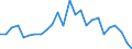 KN 41012900 /Exporte /Einheit = Preise (Euro/Tonne) /Partnerland: Italien /Meldeland: Europäische Union /41012900:Haeute und Felle, Roh, von Rindern und Kaelbern, Frisch Oder Nass Gesalzen, Auch Enthaart Oder Gespalten (Ausg. Ganze Haeute und Felle, Croupons und Halbcroupons)