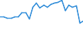 KN 41012900 /Exporte /Einheit = Preise (Euro/Tonne) /Partnerland: Ver.koenigreich /Meldeland: Europäische Union /41012900:Haeute und Felle, Roh, von Rindern und Kaelbern, Frisch Oder Nass Gesalzen, Auch Enthaart Oder Gespalten (Ausg. Ganze Haeute und Felle, Croupons und Halbcroupons)