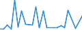 KN 41012900 /Exporte /Einheit = Preise (Euro/Tonne) /Partnerland: Belgien /Meldeland: Europäische Union /41012900:Haeute und Felle, Roh, von Rindern und Kaelbern, Frisch Oder Nass Gesalzen, Auch Enthaart Oder Gespalten (Ausg. Ganze Haeute und Felle, Croupons und Halbcroupons)