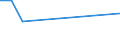 KN 41012900 /Exporte /Einheit = Preise (Euro/Tonne) /Partnerland: Norwegen /Meldeland: Europäische Union /41012900:Haeute und Felle, Roh, von Rindern und Kaelbern, Frisch Oder Nass Gesalzen, Auch Enthaart Oder Gespalten (Ausg. Ganze Haeute und Felle, Croupons und Halbcroupons)