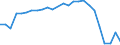 KN 41012900 /Exporte /Einheit = Preise (Euro/Tonne) /Partnerland: Oesterreich /Meldeland: Europäische Union /41012900:Haeute und Felle, Roh, von Rindern und Kaelbern, Frisch Oder Nass Gesalzen, Auch Enthaart Oder Gespalten (Ausg. Ganze Haeute und Felle, Croupons und Halbcroupons)