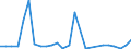 KN 41012900 /Exporte /Einheit = Preise (Euro/Tonne) /Partnerland: Tuerkei /Meldeland: Europäische Union /41012900:Haeute und Felle, Roh, von Rindern und Kaelbern, Frisch Oder Nass Gesalzen, Auch Enthaart Oder Gespalten (Ausg. Ganze Haeute und Felle, Croupons und Halbcroupons)