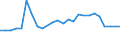 KN 41012900 /Exporte /Einheit = Preise (Euro/Tonne) /Partnerland: Tschechien /Meldeland: Europäische Union /41012900:Haeute und Felle, Roh, von Rindern und Kaelbern, Frisch Oder Nass Gesalzen, Auch Enthaart Oder Gespalten (Ausg. Ganze Haeute und Felle, Croupons und Halbcroupons)