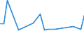 KN 41012900 /Exporte /Einheit = Preise (Euro/Tonne) /Partnerland: Slowakei /Meldeland: Europäische Union /41012900:Haeute und Felle, Roh, von Rindern und Kaelbern, Frisch Oder Nass Gesalzen, Auch Enthaart Oder Gespalten (Ausg. Ganze Haeute und Felle, Croupons und Halbcroupons)