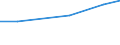 KN 41012900 /Exporte /Einheit = Preise (Euro/Tonne) /Partnerland: Turkmenistan /Meldeland: Europäische Union /41012900:Haeute und Felle, Roh, von Rindern und Kaelbern, Frisch Oder Nass Gesalzen, Auch Enthaart Oder Gespalten (Ausg. Ganze Haeute und Felle, Croupons und Halbcroupons)