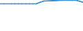 KN 41012900 /Exporte /Einheit = Preise (Euro/Tonne) /Partnerland: Serb.-mont. /Meldeland: Europäische Union /41012900:Haeute und Felle, Roh, von Rindern und Kaelbern, Frisch Oder Nass Gesalzen, Auch Enthaart Oder Gespalten (Ausg. Ganze Haeute und Felle, Croupons und Halbcroupons)