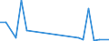 KN 41012900 /Exporte /Einheit = Preise (Euro/Tonne) /Partnerland: Vereinigte Staaten von Amerika /Meldeland: Europäische Union /41012900:Haeute und Felle, Roh, von Rindern und Kaelbern, Frisch Oder Nass Gesalzen, Auch Enthaart Oder Gespalten (Ausg. Ganze Haeute und Felle, Croupons und Halbcroupons)