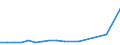 KN 41012900 /Exporte /Einheit = Preise (Euro/Tonne) /Partnerland: Kanada /Meldeland: Europäische Union /41012900:Haeute und Felle, Roh, von Rindern und Kaelbern, Frisch Oder Nass Gesalzen, Auch Enthaart Oder Gespalten (Ausg. Ganze Haeute und Felle, Croupons und Halbcroupons)