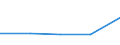 KN 41012900 /Exporte /Einheit = Preise (Euro/Tonne) /Partnerland: Bangladesh /Meldeland: Europäische Union /41012900:Haeute und Felle, Roh, von Rindern und Kaelbern, Frisch Oder Nass Gesalzen, Auch Enthaart Oder Gespalten (Ausg. Ganze Haeute und Felle, Croupons und Halbcroupons)